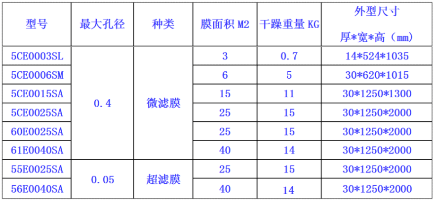 三菱化學(xué)超濾MBR膜