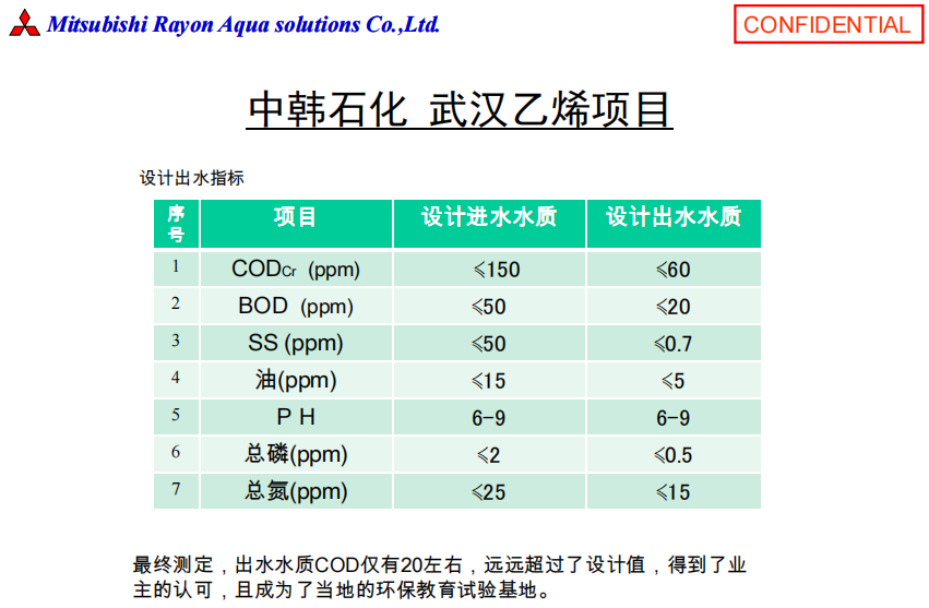 三菱化學(xué)MBR膜組器