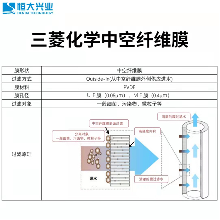 超濾、納濾、反滲透膜的區(qū)別是什么