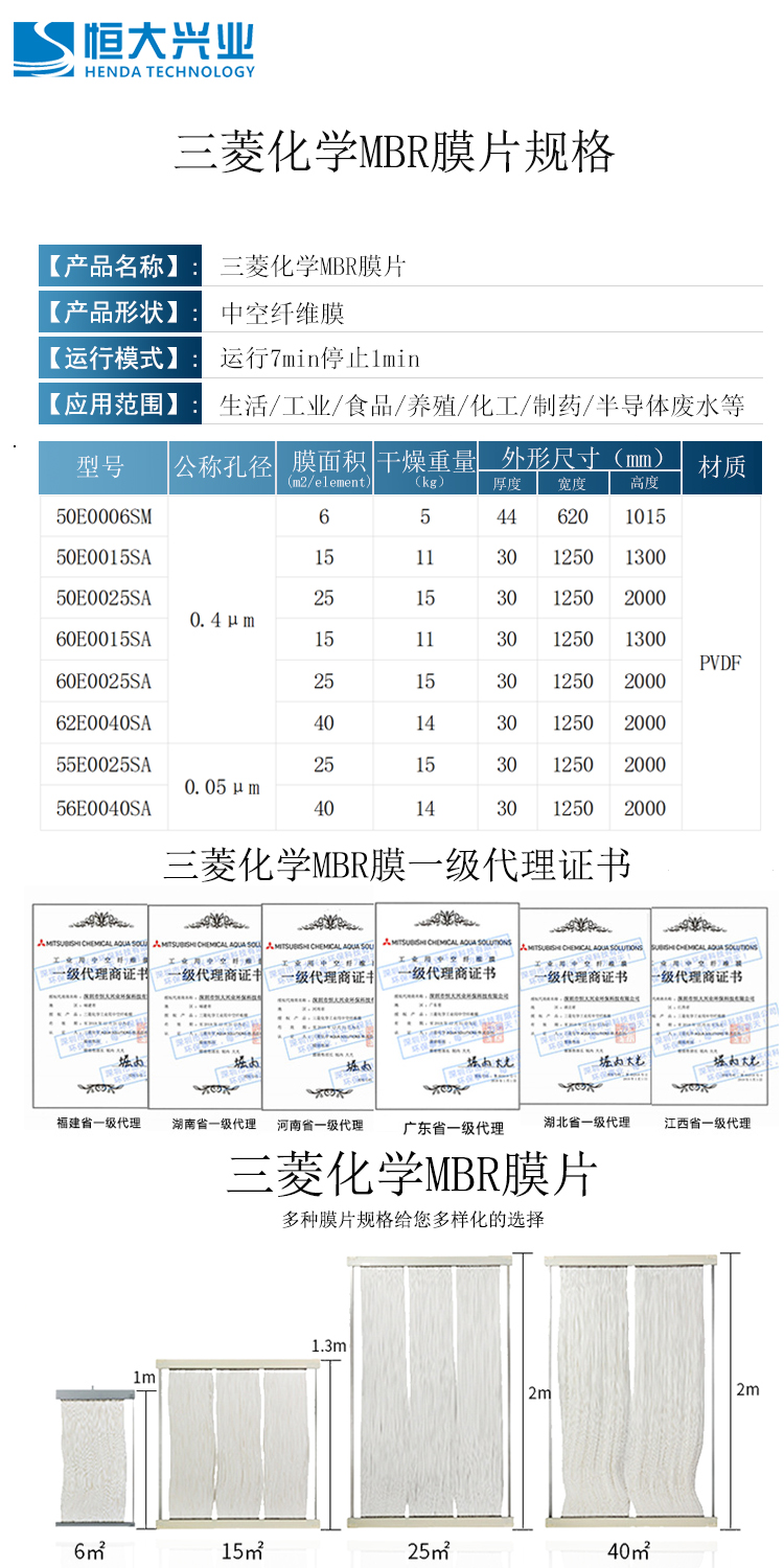 MBR膜一體化設備