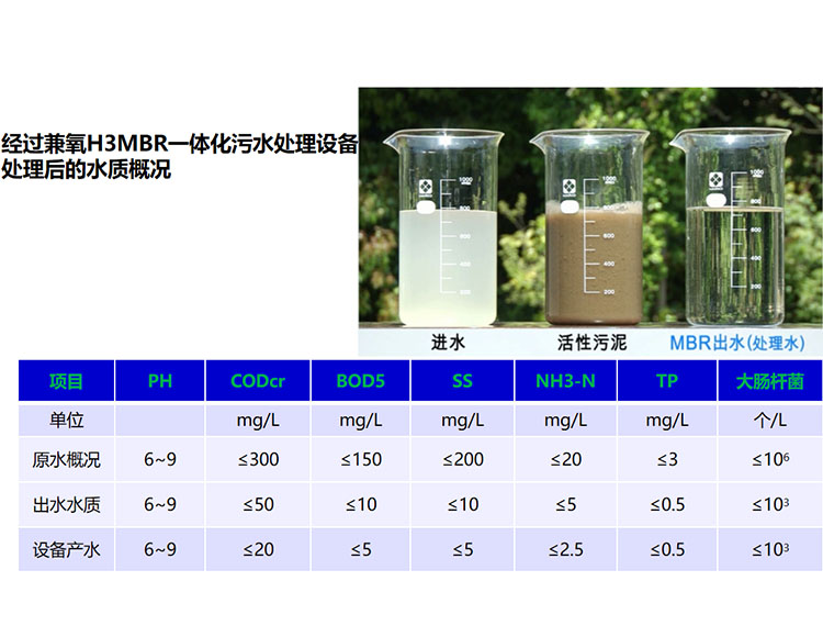 MBR一體化污水處理設(shè)備SV30分析判斷