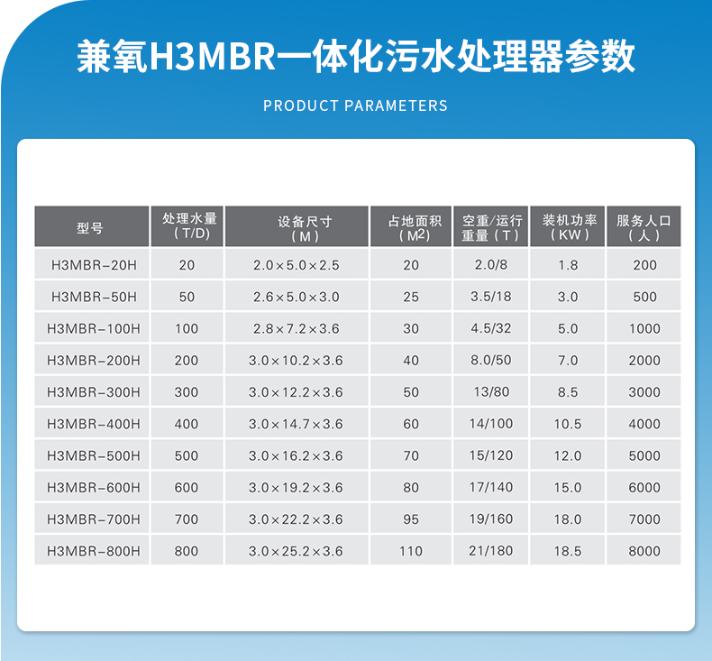 MBR膜一體化設備