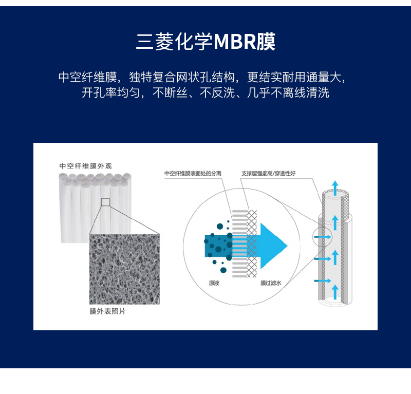 mbr膜池在污水處理中的作用