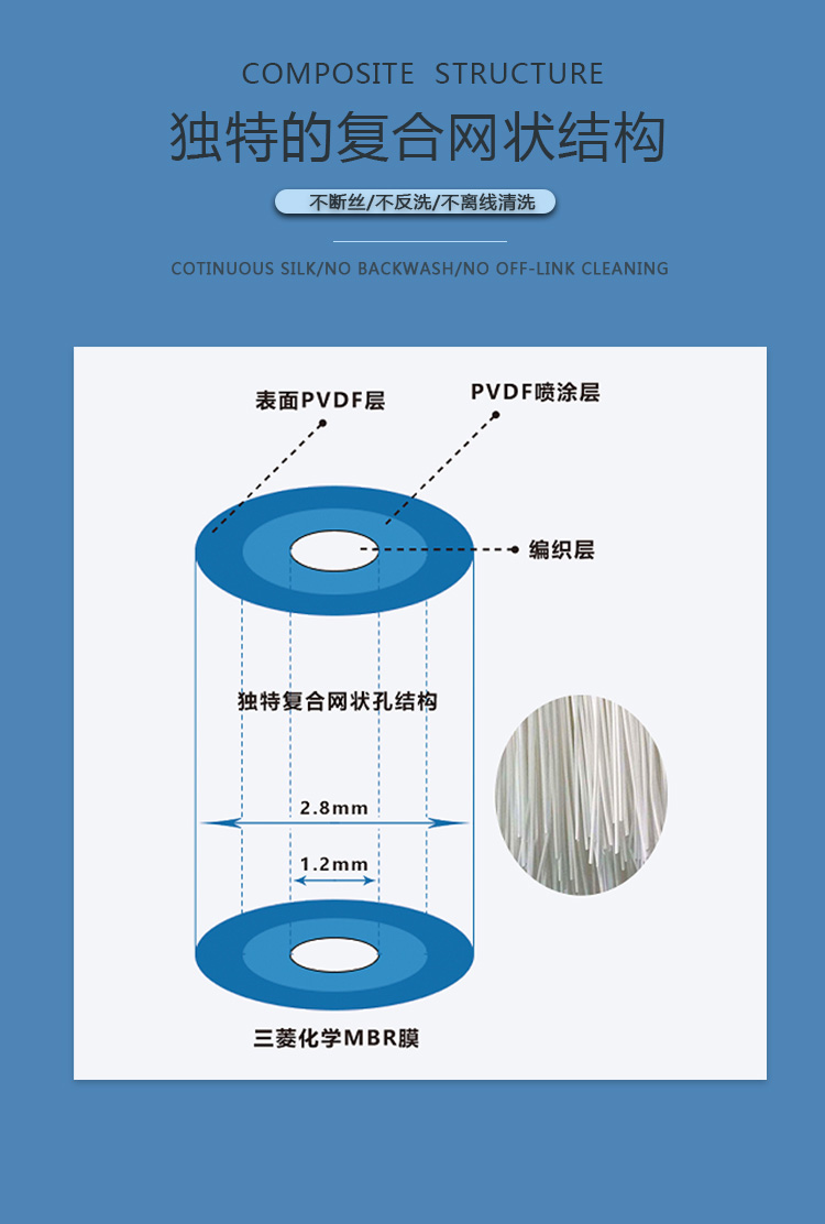 三菱化學MBR膜片