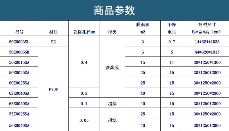 三菱化學(xué)MBR膜組件