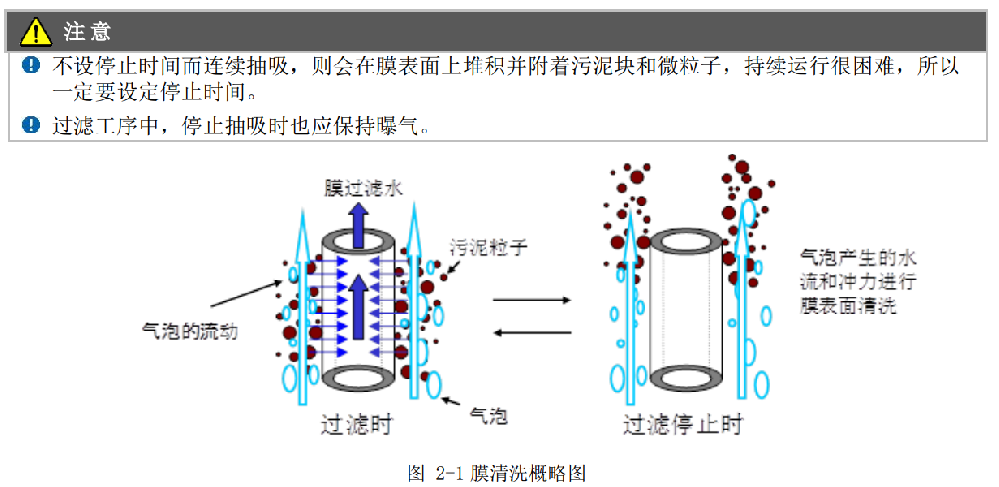 三菱化學mbr膜