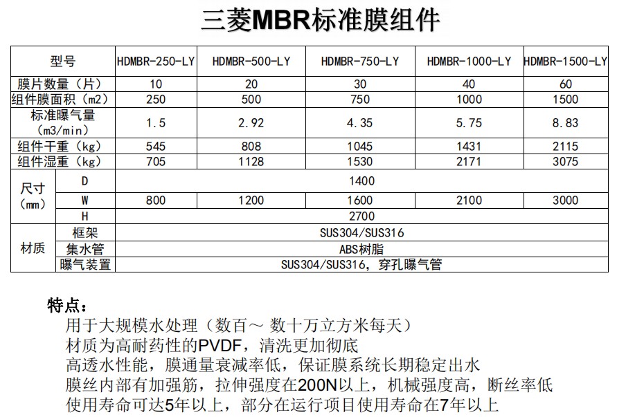 mbr膜系統(tǒng)對(duì)要求的風(fēng)機(jī)曝氣量